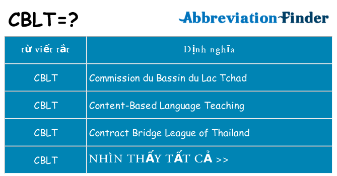 cblt hiện những gì đứng cho