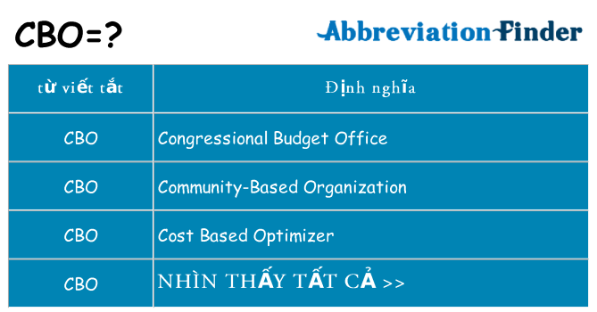 cbo hiện những gì đứng cho