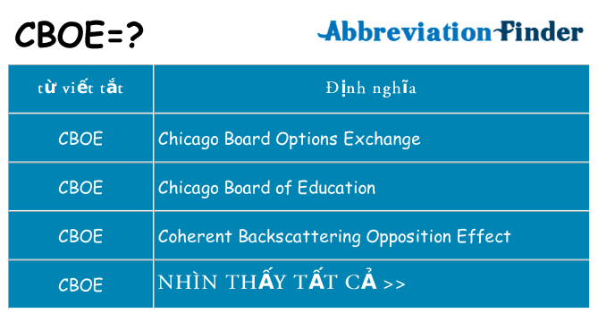 cboe hiện những gì đứng cho