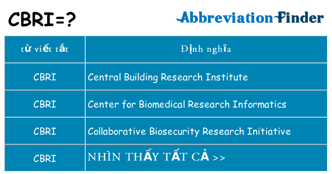 cbri hiện những gì đứng cho