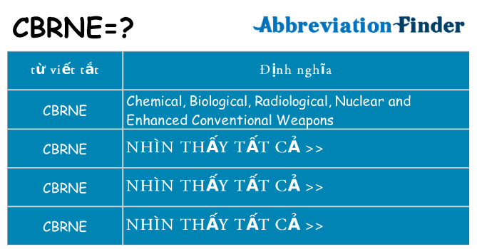 cbrne hiện những gì đứng cho