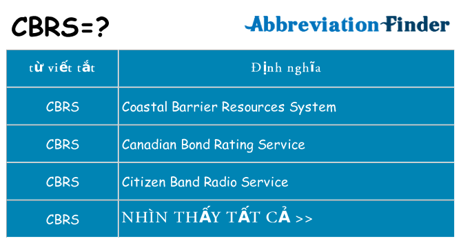 cbrs hiện những gì đứng cho