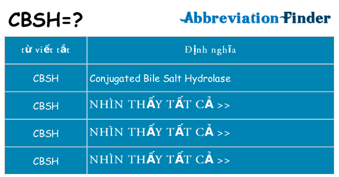 cbsh hiện những gì đứng cho