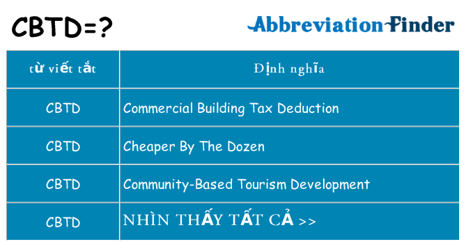 cbtd hiện những gì đứng cho