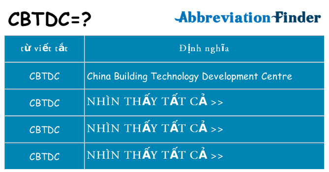 cbtdc hiện những gì đứng cho