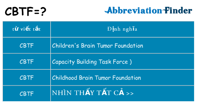cbtf hiện những gì đứng cho