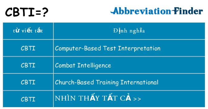 cbti hiện những gì đứng cho