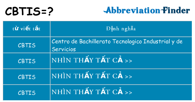 cbtis hiện những gì đứng cho