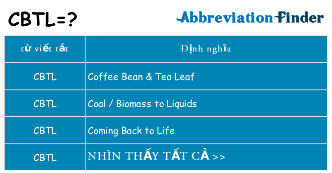 cbtl hiện những gì đứng cho