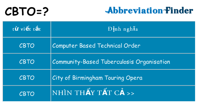 cbto hiện những gì đứng cho