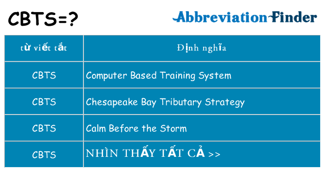 cbts hiện những gì đứng cho