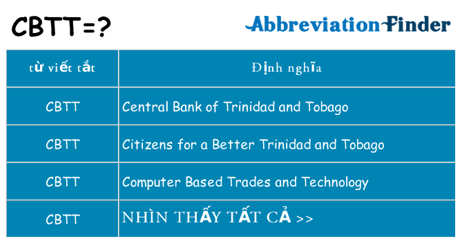 cbtt hiện những gì đứng cho