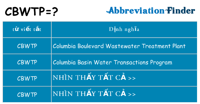 cbwtp hiện những gì đứng cho