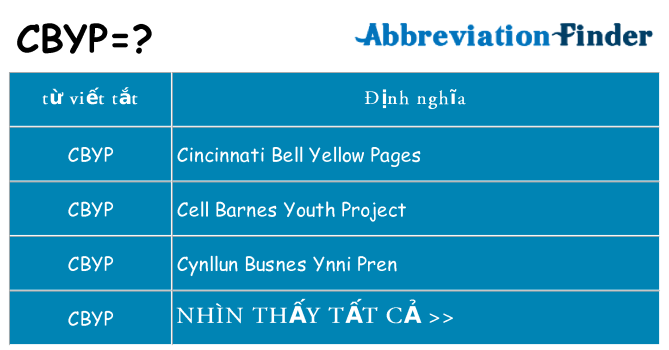 cbyp hiện những gì đứng cho