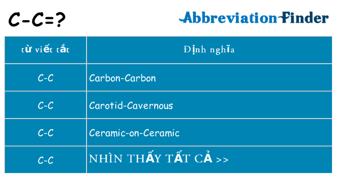 c-c hiện những gì đứng cho