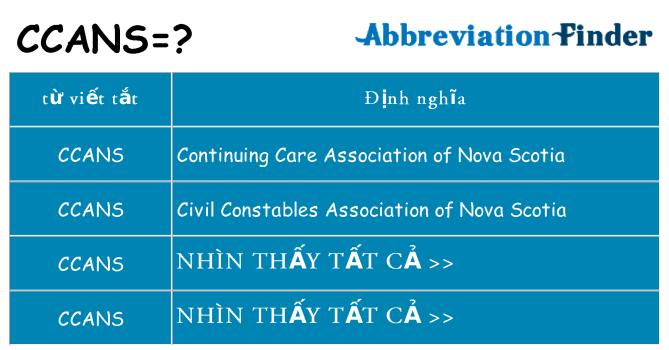 ccans hiện những gì đứng cho