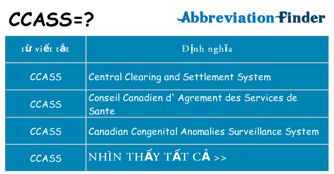 ccass hiện những gì đứng cho