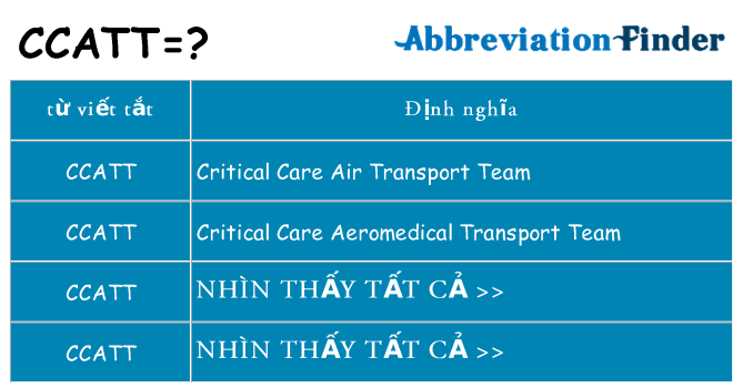 ccatt hiện những gì đứng cho