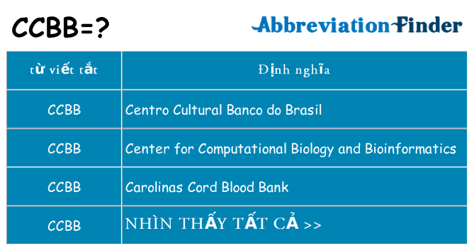 ccbb hiện những gì đứng cho