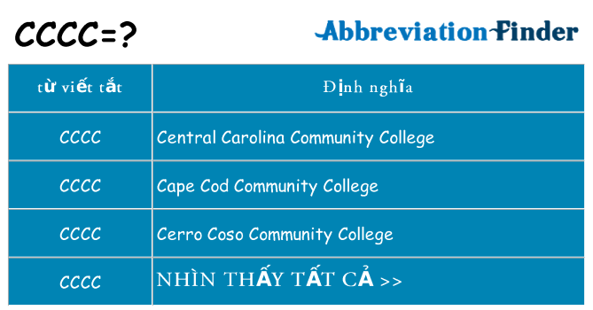 cccc hiện những gì đứng cho