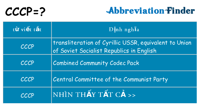 cccp hiện những gì đứng cho