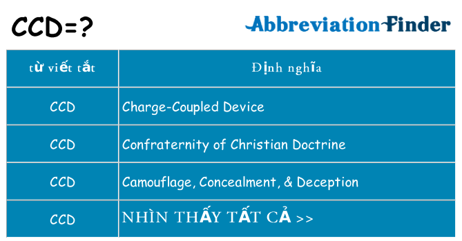 ccd hiện những gì đứng cho