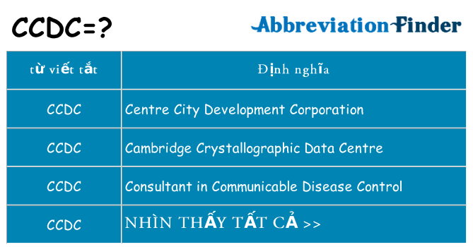 ccdc hiện những gì đứng cho