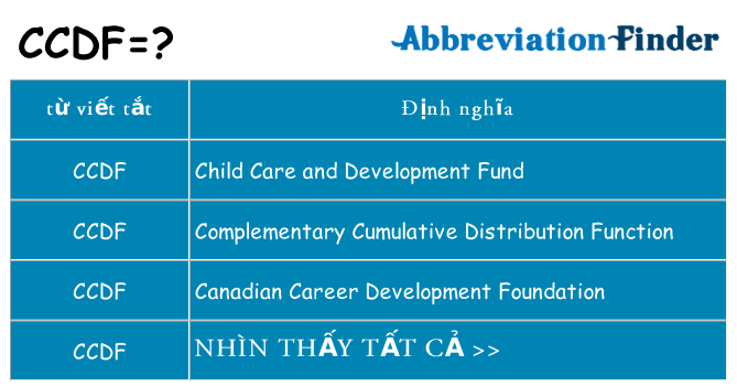 ccdf hiện những gì đứng cho