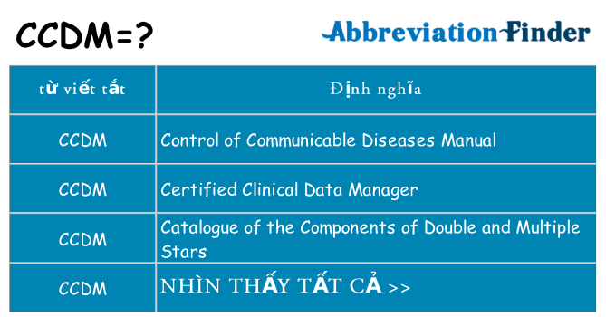 ccdm hiện những gì đứng cho