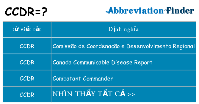 ccdr hiện những gì đứng cho