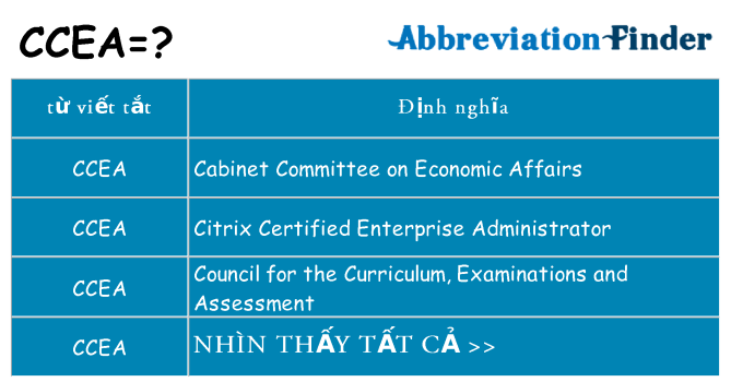 ccea hiện những gì đứng cho