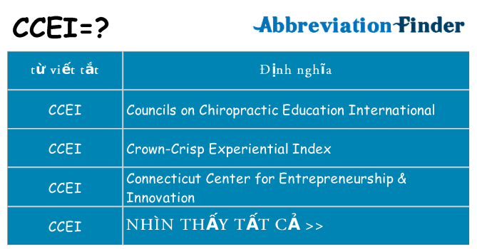 ccei hiện những gì đứng cho