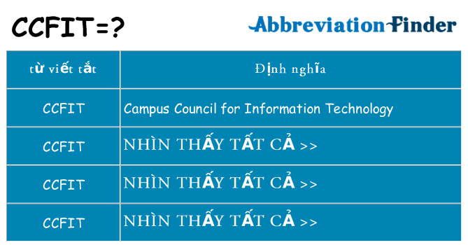 ccfit hiện những gì đứng cho