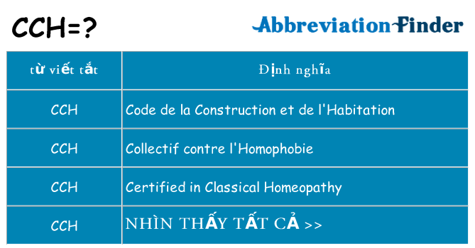 cch hiện những gì đứng cho