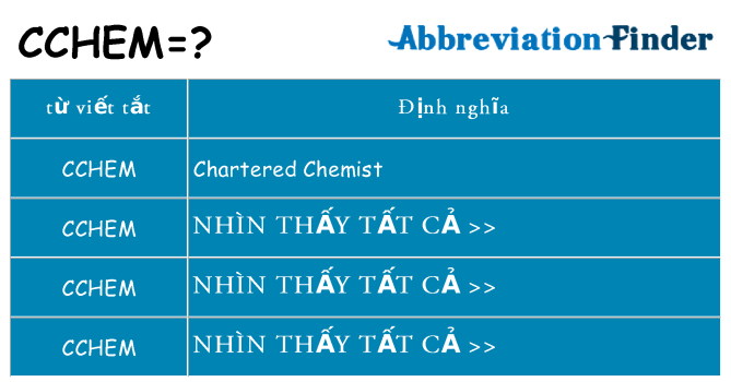 cchem hiện những gì đứng cho