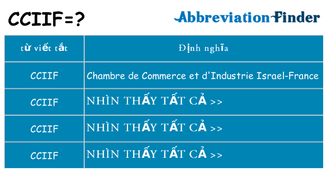 cciif hiện những gì đứng cho