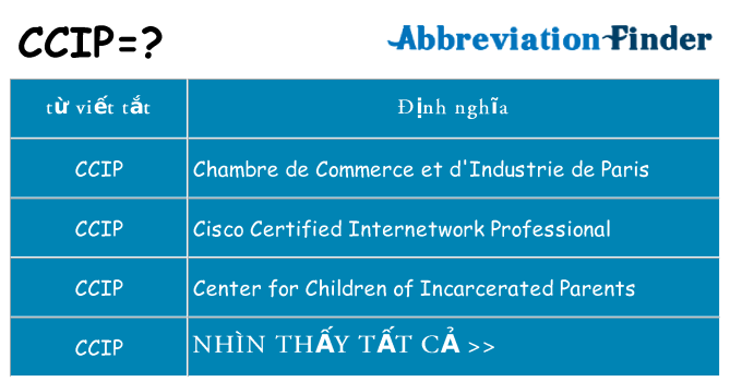 ccip hiện những gì đứng cho