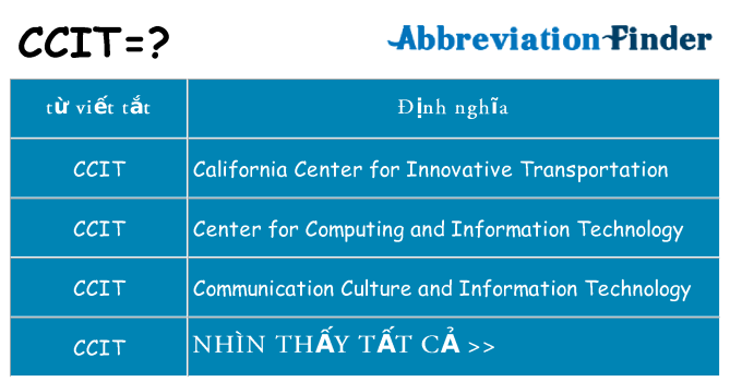 ccit hiện những gì đứng cho