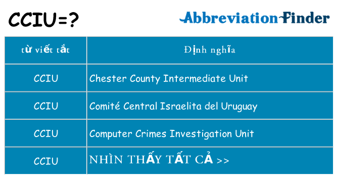 cciu hiện những gì đứng cho