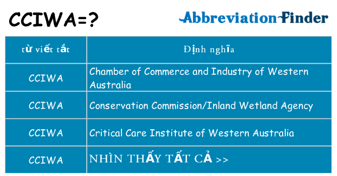 cciwa hiện những gì đứng cho