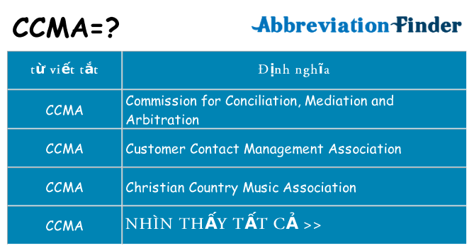 ccma hiện những gì đứng cho