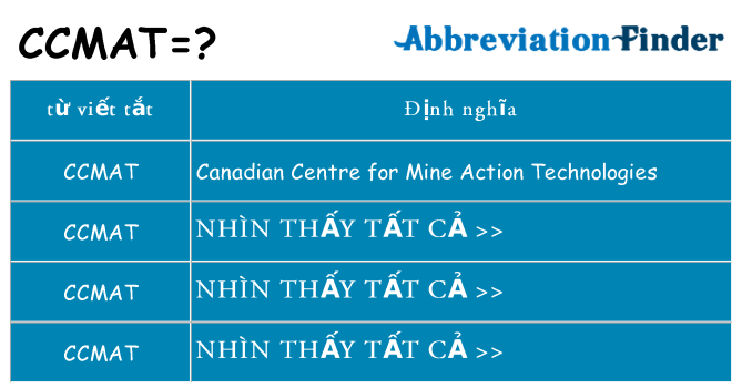 ccmat hiện những gì đứng cho