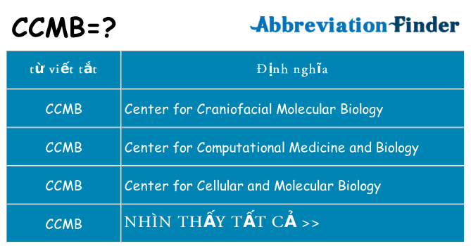ccmb hiện những gì đứng cho
