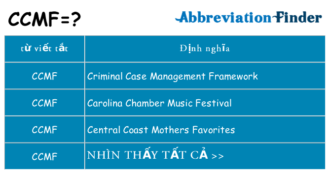 ccmf hiện những gì đứng cho