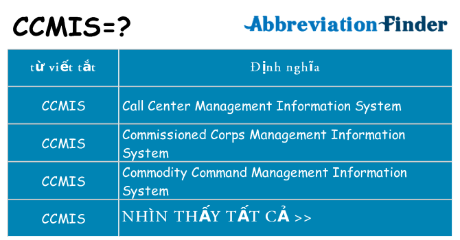 ccmis hiện những gì đứng cho