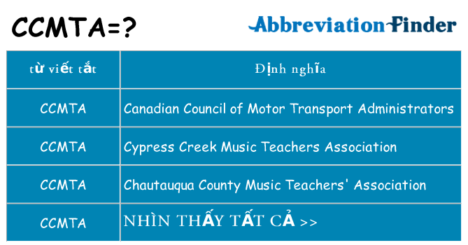 ccmta hiện những gì đứng cho