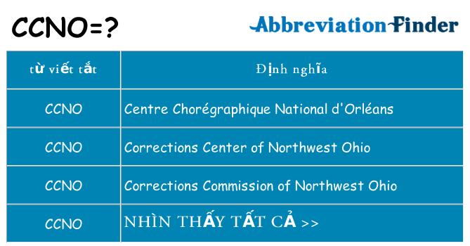 ccno hiện những gì đứng cho
