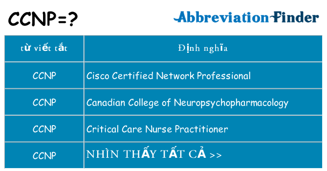 ccnp hiện những gì đứng cho