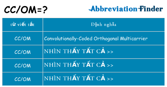 ccom hiện những gì đứng cho