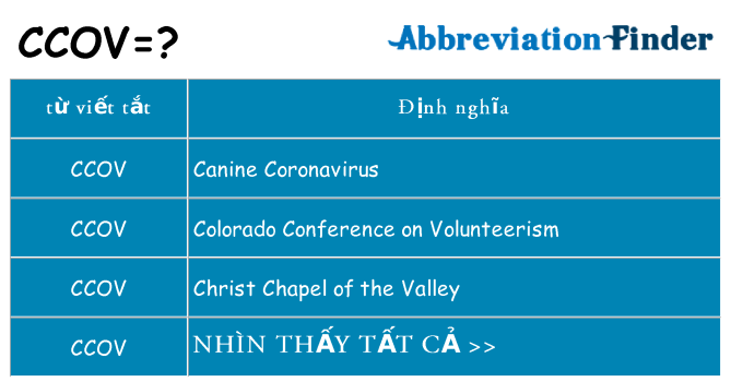 ccov hiện những gì đứng cho